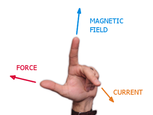 left hand rule